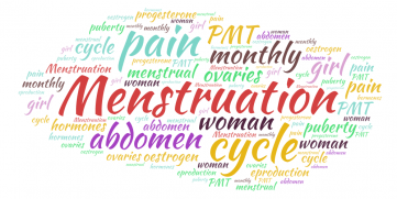 Word cloud about the period